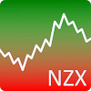 com.stoxline.stockchart_nzx