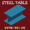 devtech.steeltable
