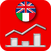 it.edigeo.diz.economico.inglese