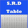 standard_regularity.distribution_table