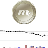 com.incrediapp.maxcoin.price.ticker.widget.alerts